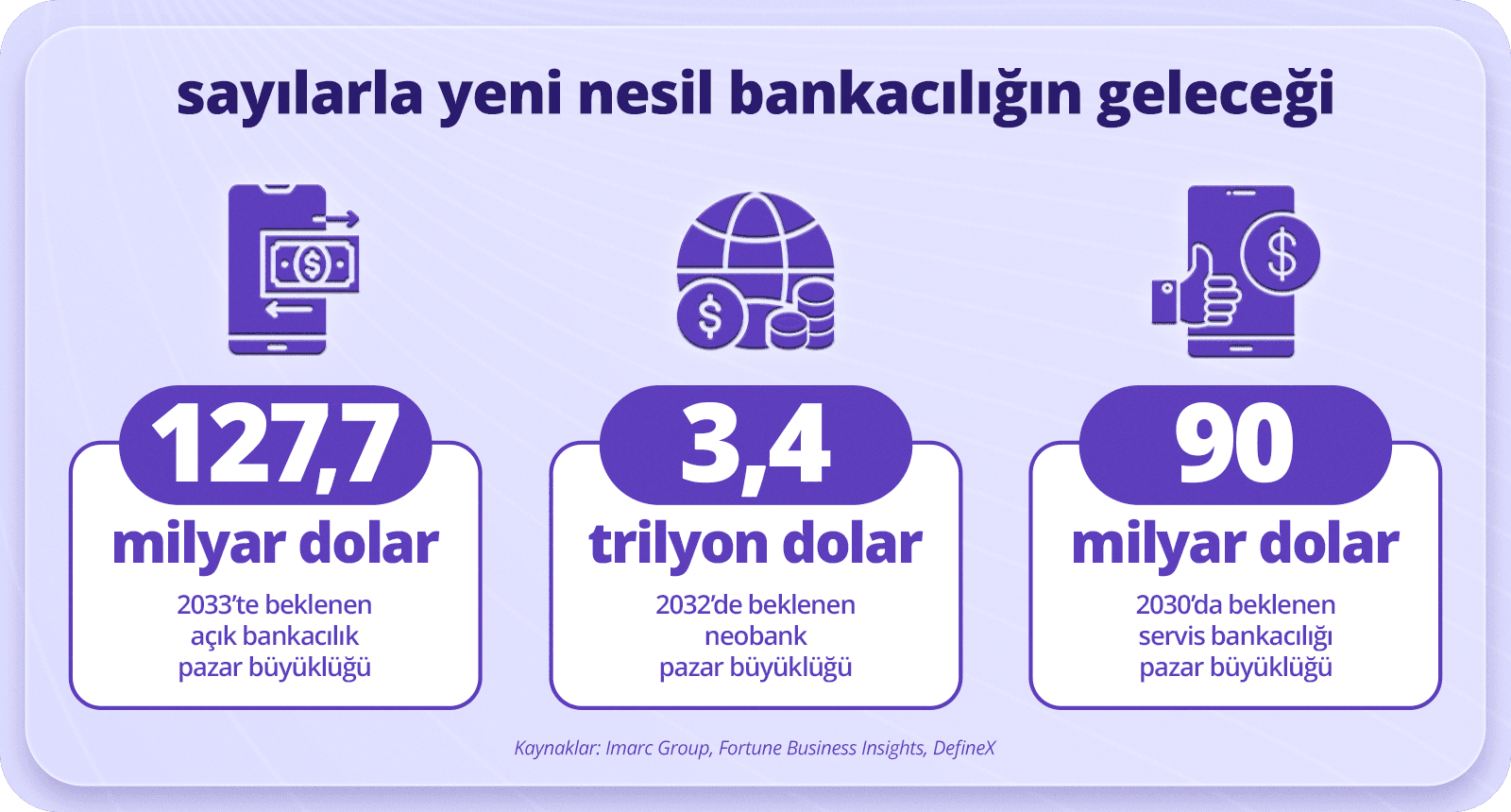 yeni-nesil-bankaciligin-gelecegi